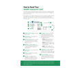 How to Read Your Health Insurance Card